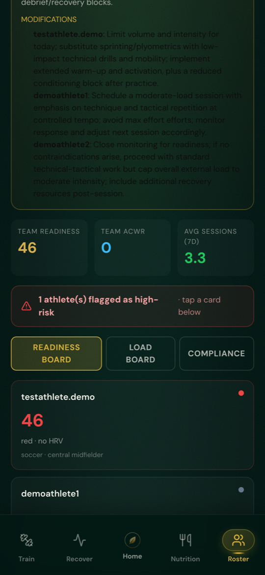 AuraLeaf Trainer Mode roster cards showing athlete readiness scores and flagged athletes.