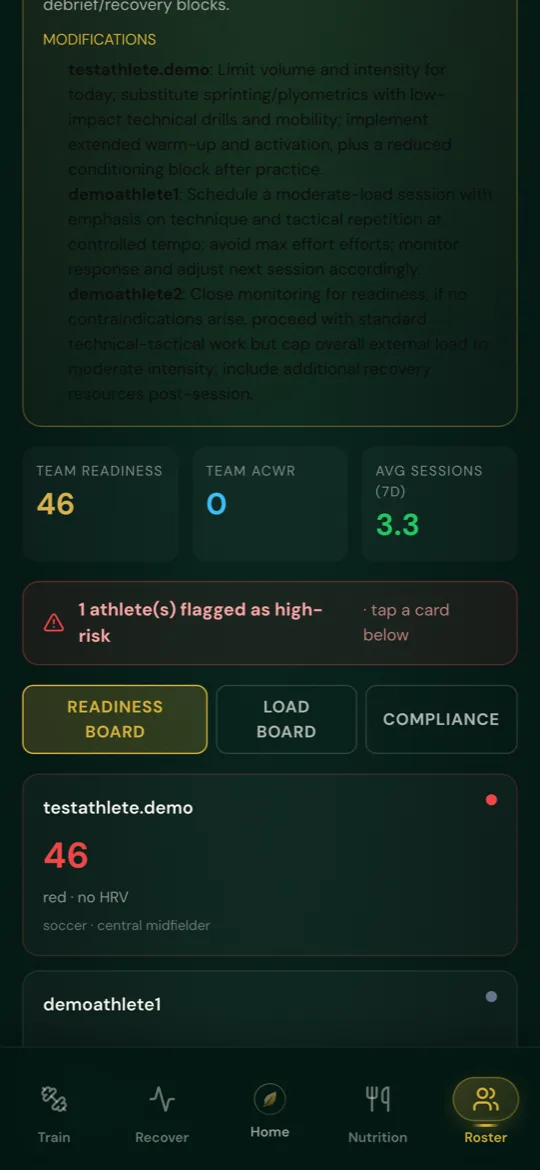 AuraLeaf Trainer Mode roster cards showing athlete readiness scores and flagged athletes.